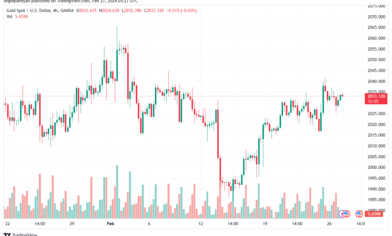 تحليل الذهب GOLD XAUUSD - 2722024