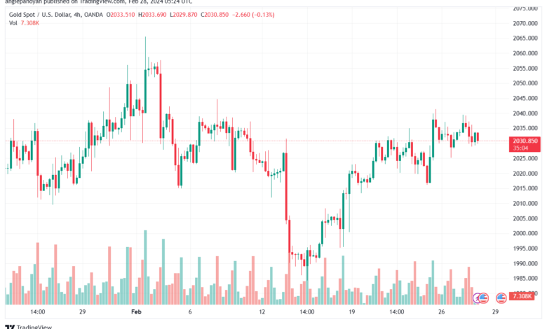 تحليل الذهب GOLD XAUUSD - 2822024