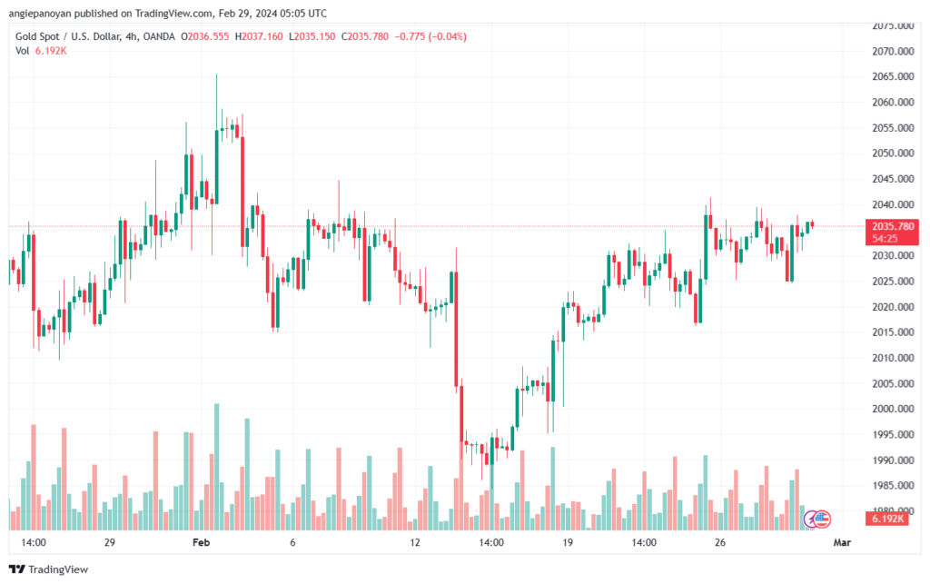 تحليل الذهب GOLD XAUUSD - 2922024