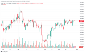 تحليل الذهب GOLD XAUUSD - 2922024