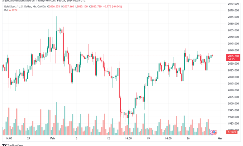تحليل الذهب GOLD XAUUSD - 2922024