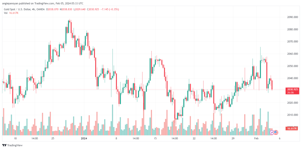 تحليل الذهب GOLD XAUUSD - 522024