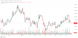 تحليل الذهب GOLD XAUUSD - 522024
