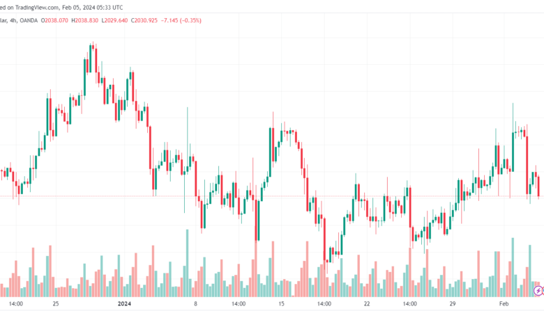 تحليل الذهب GOLD XAUUSD - 522024