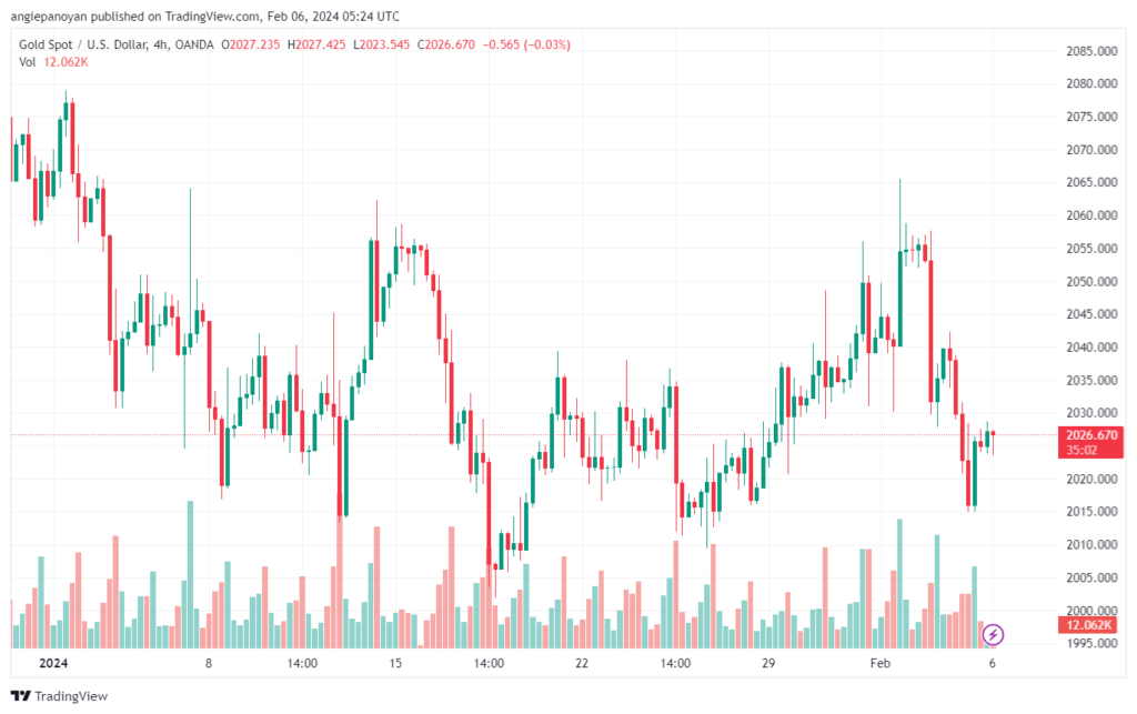 تحليل الذهب GOLD XAUUSD - 622024