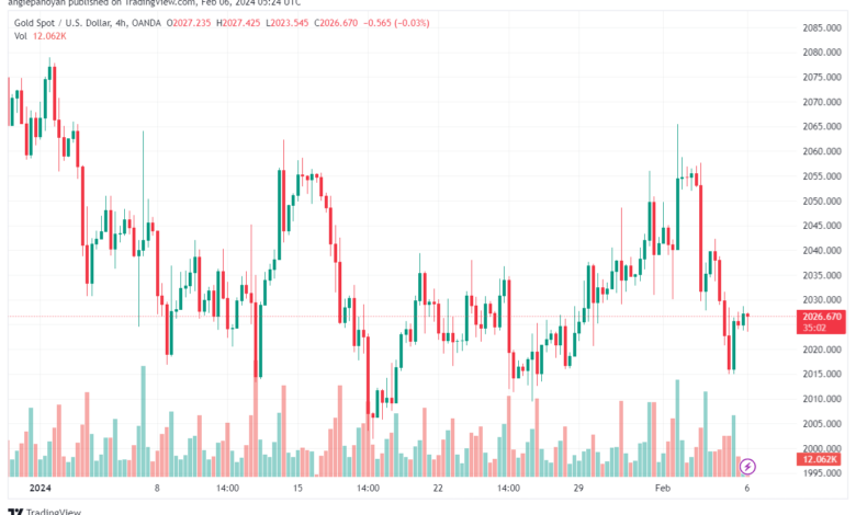 تحليل الذهب GOLD XAUUSD - 622024