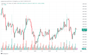 تحليل الذهب GOLD XAUUSD - 722024