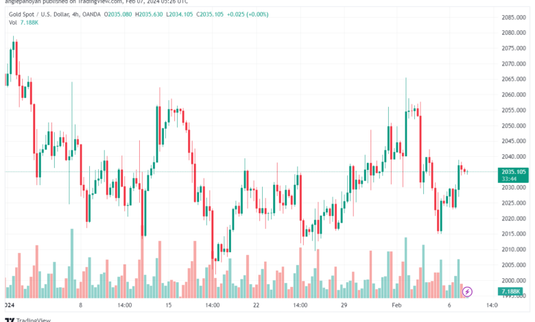 تحليل الذهب GOLD XAUUSD - 722024