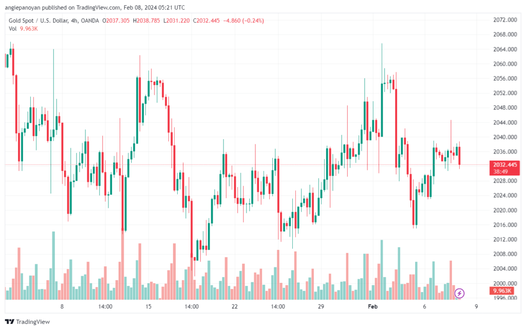 تحليل الذهب GOLD XAUUSD - 822024