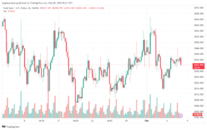 تحليل الذهب GOLD XAUUSD - 822024