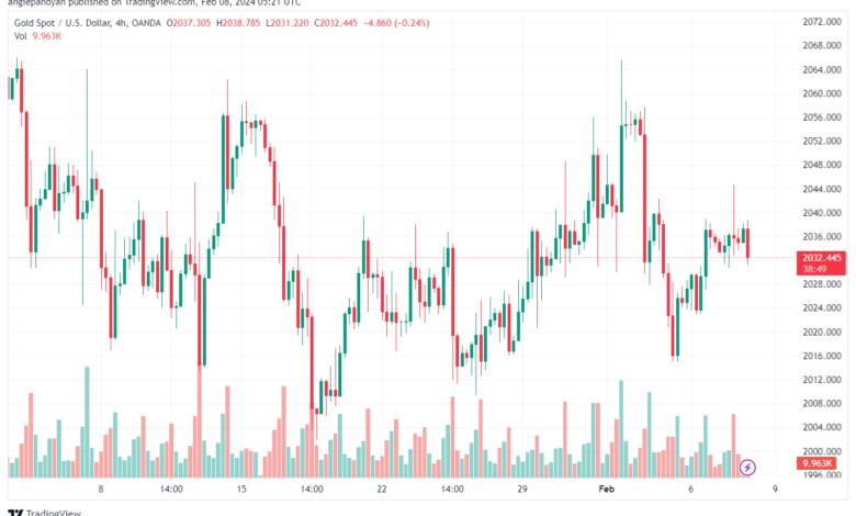 تحليل الذهب GOLD XAUUSD - 822024
