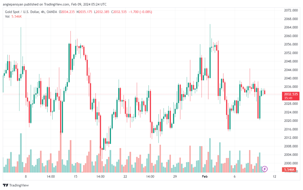 تحليل الذهب GOLD XAUUSD - 922024