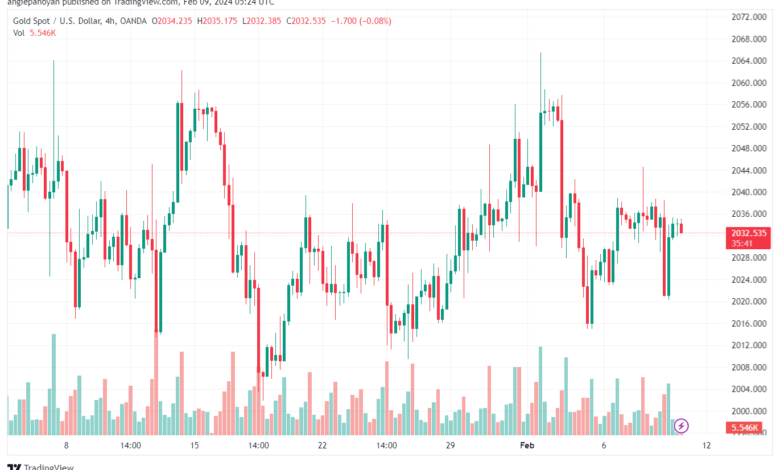تحليل الذهب GOLD XAUUSD - 922024