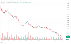 تحليل الغاز الطبيعي 1522024 NATURAL GAS