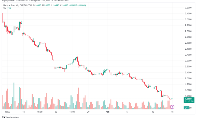 تحليل الغاز الطبيعي 1522024 NATURAL GAS