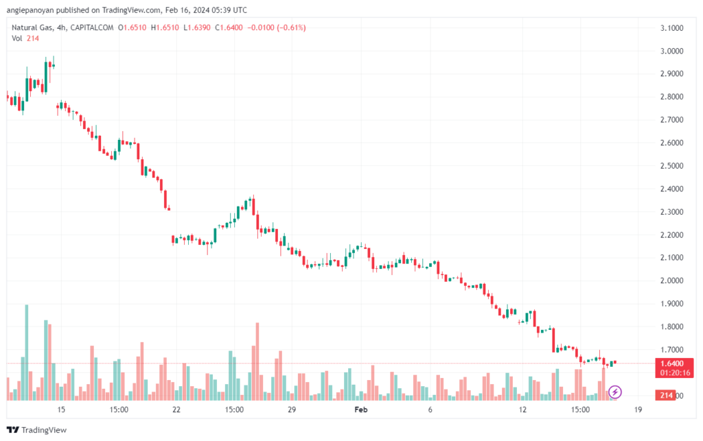 تحليل الغاز الطبيعي 1622024 NATURAL GAS