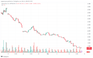 تحليل الغاز الطبيعي 1622024 NATURAL GAS