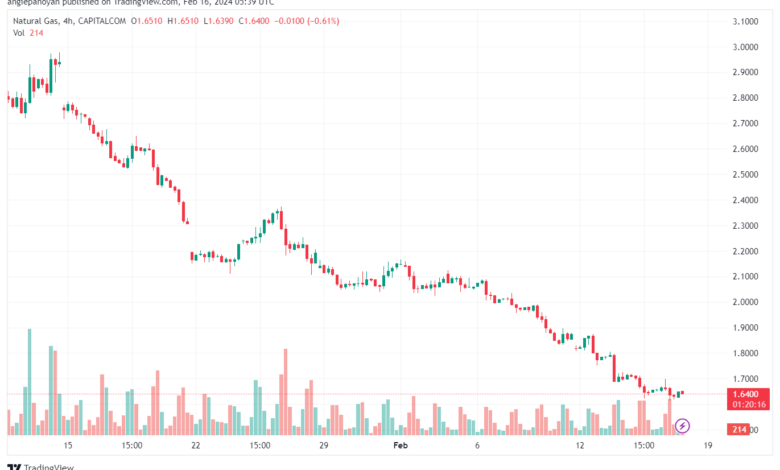 تحليل الغاز الطبيعي 1622024 NATURAL GAS