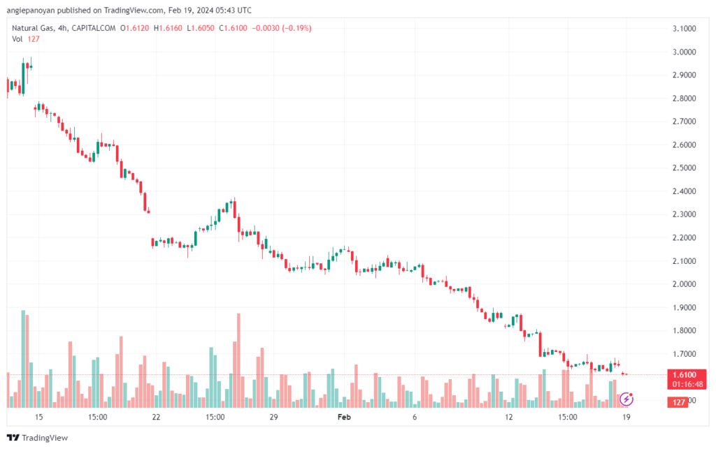 تحليل الغاز الطبيعي 1922024 NATURAL GAS