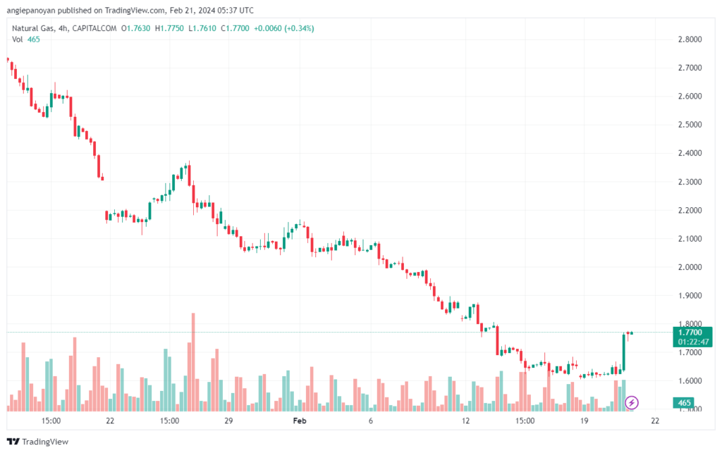 تحليل الغاز الطبيعي 2122024 NATURAL GAS