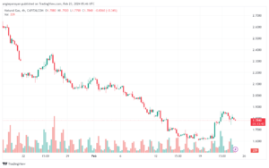 تحليل الغاز الطبيعي 2322024 NATURAL GAS
