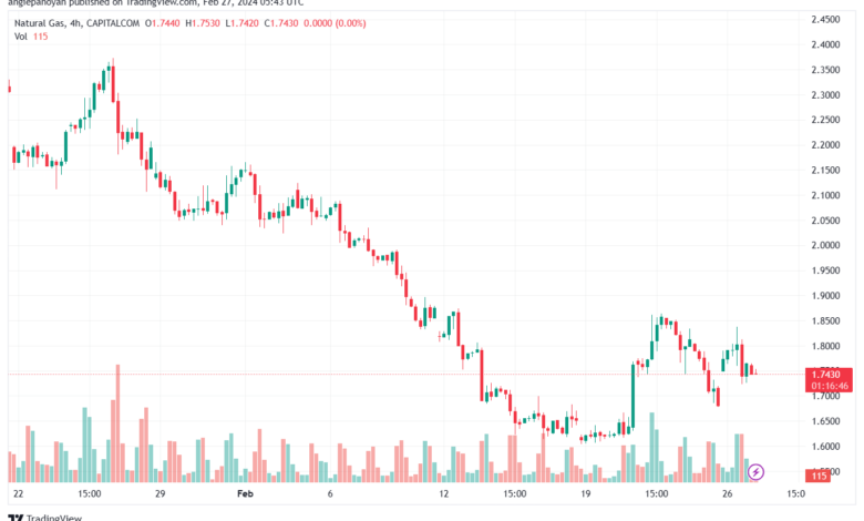 تحليل الغاز الطبيعي 2722024 NATURAL GAS