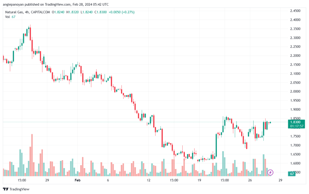 تحليل الغاز الطبيعي 2822024 NATURAL GAS