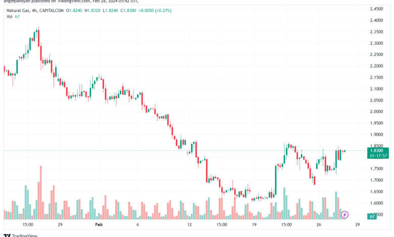 تحليل الغاز الطبيعي 2822024 NATURAL GAS