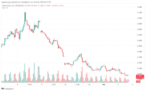 تحليل الغاز الطبيعي 822024 NATURAL GAS