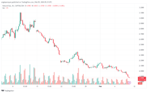 تحليل الغاز الطبيعي 922024 NATURAL GAS