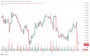 تحليل الفضة 1422024 SILVER XAGUSD