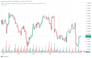 تحليل الفضة 1522024 SILVER XAGUSD