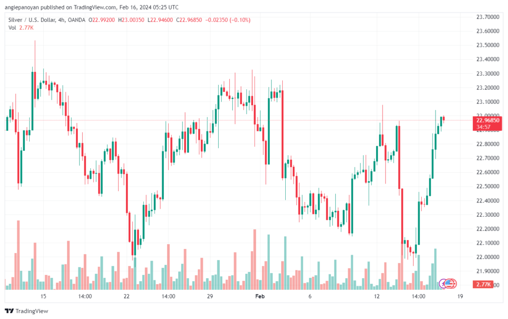 تحليل الفضة 1622024 SILVER XAGUSD