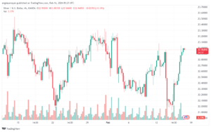 تحليل الفضة 1622024 SILVER XAGUSD
