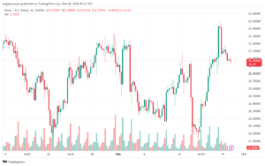 تحليل الفضة 2022024 SILVER XAGUSD