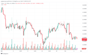 تحليل الفضة 722024 SILVER XAGUSD