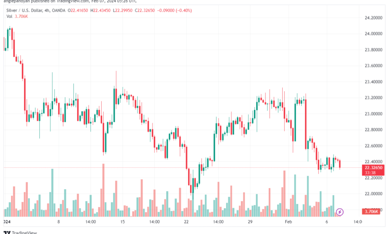 تحليل الفضة 722024 SILVER XAGUSD