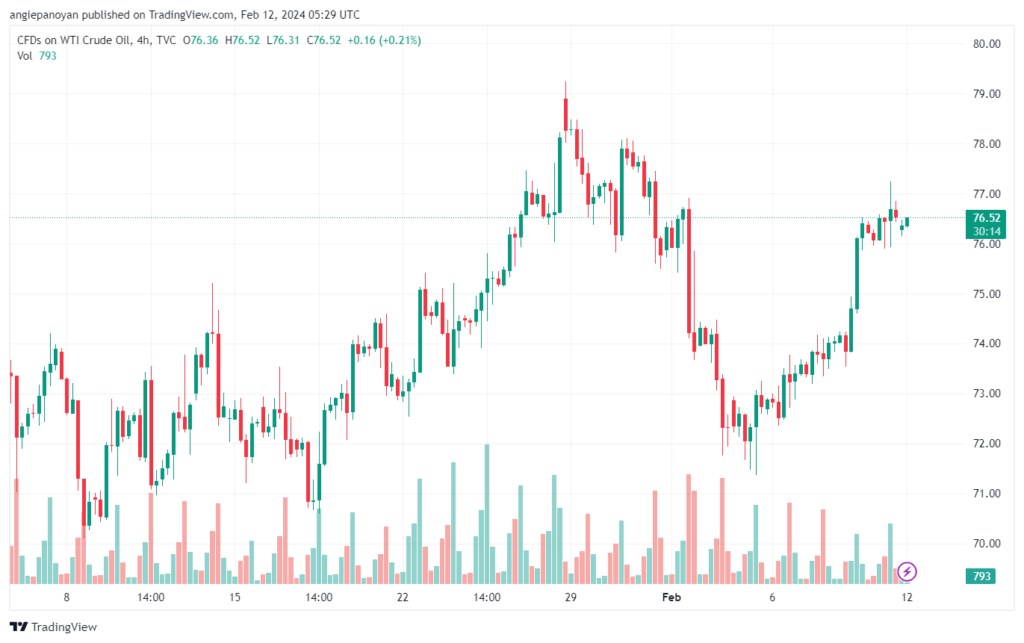 تحليل النفط CRUDE OIL - 1222024