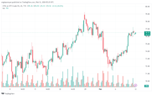 تحليل النفط CRUDE OIL - 1222024
