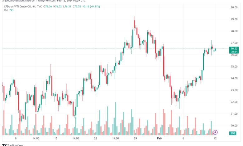 تحليل النفط CRUDE OIL - 1222024