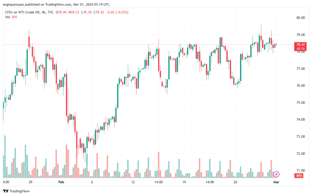 تحليل النفط CRUDE OIL - 132024