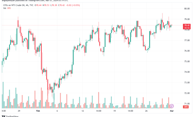 تحليل النفط CRUDE OIL - 132024