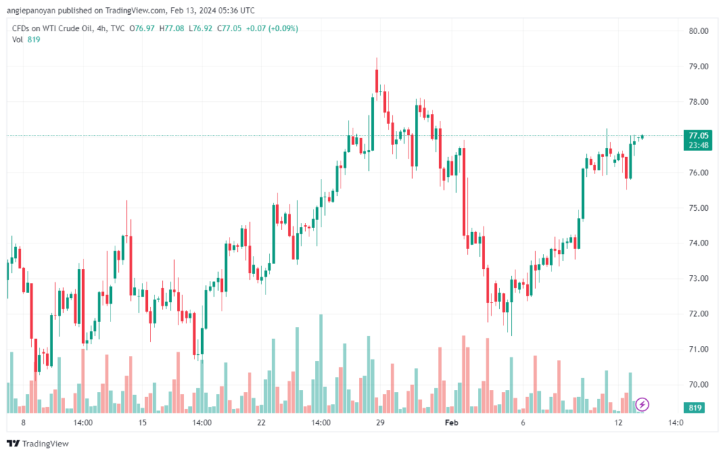 تحليل النفط CRUDE OIL - 1322024