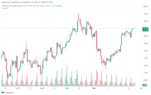 تحليل النفط CRUDE OIL - 1322024