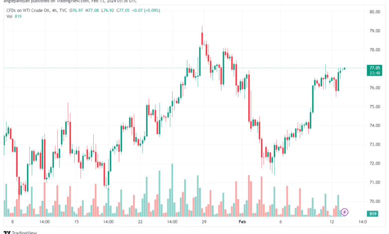 تحليل النفط CRUDE OIL - 1322024