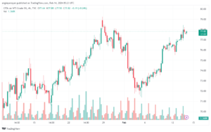 تحليل النفط CRUDE OIL - 1422024