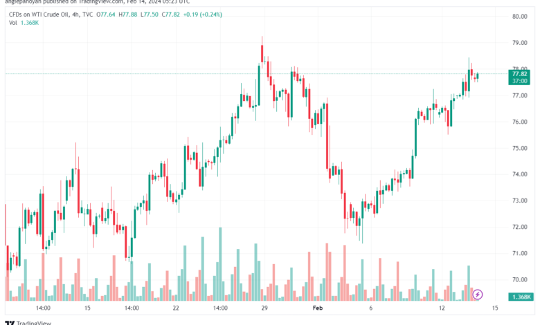 تحليل النفط CRUDE OIL - 1422024