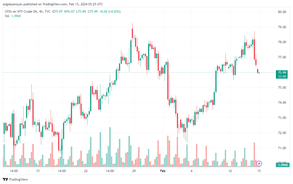 تحليل النفط CRUDE OIL - 1522024