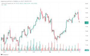 تحليل النفط CRUDE OIL - 1522024