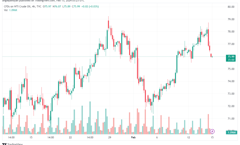 تحليل النفط CRUDE OIL - 1522024